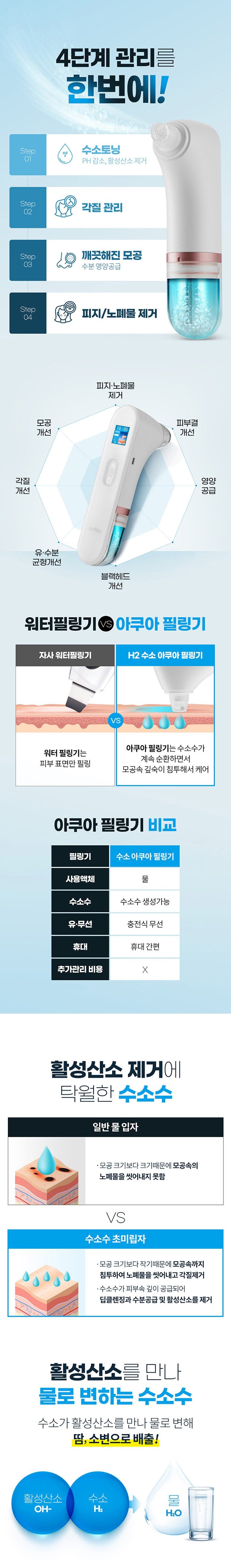 라피타 H2 수소 아쿠아 워터 필링기