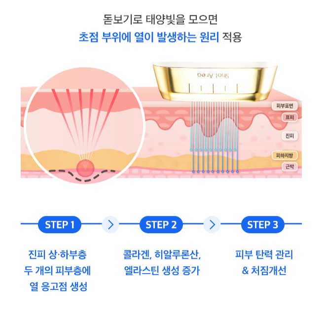 듀얼소닉 프로맥시 바디 풀세트 [프로페셔널 바디 풀세트+맥시멈 화이트 구성]