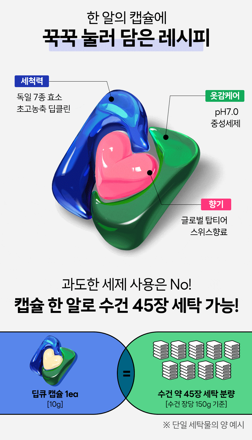 딥큐 캡슐세제 100개+100개입 샤르망부케 3in1 고농축 세탁세제 퍼퓸 실내건조 드럼 일반