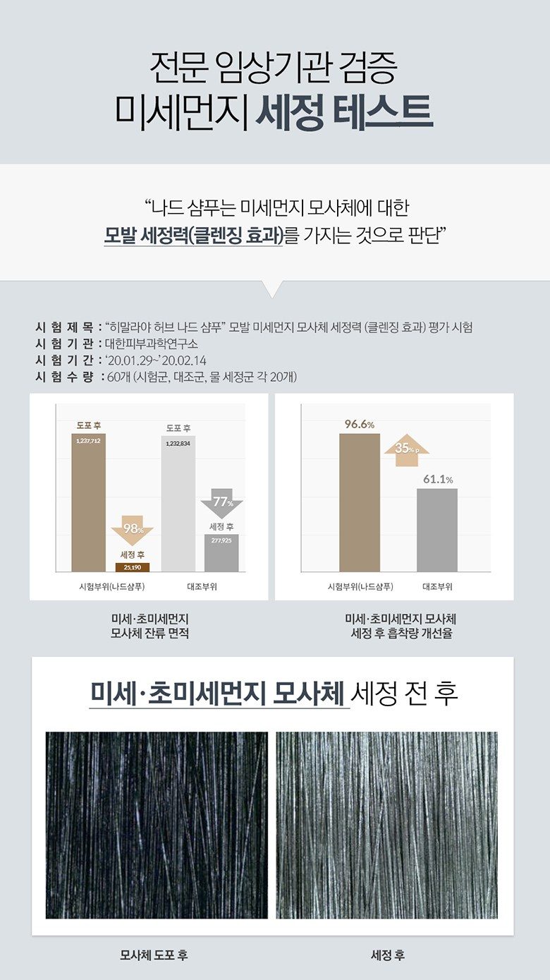 나드 히말라야 허브 나드 샴푸린스 세트