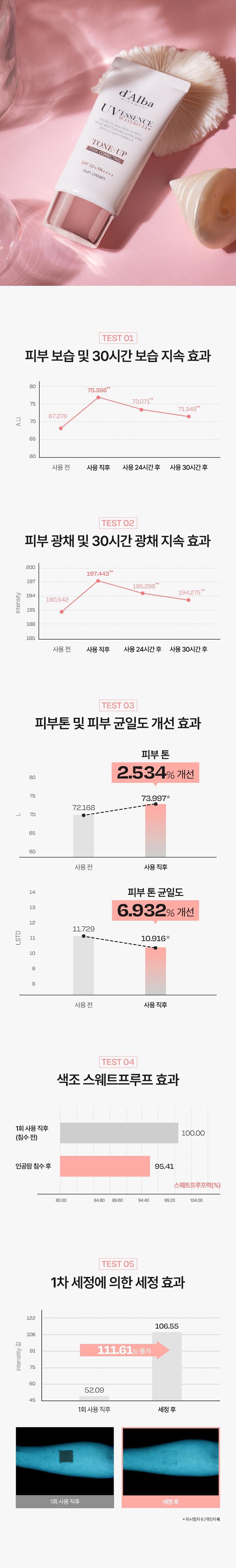 [달바][1+1] 핑크 톤업 50ml(2개)