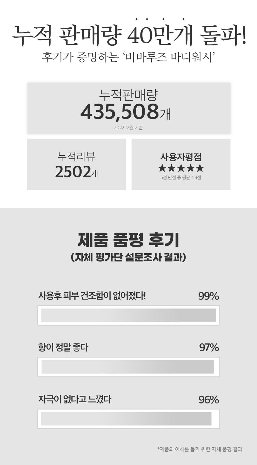 [고민금지] 1+1 비바루즈 네츄럴 퍼퓸 향수 바디워시 3종